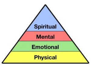 PEMS Pyramid